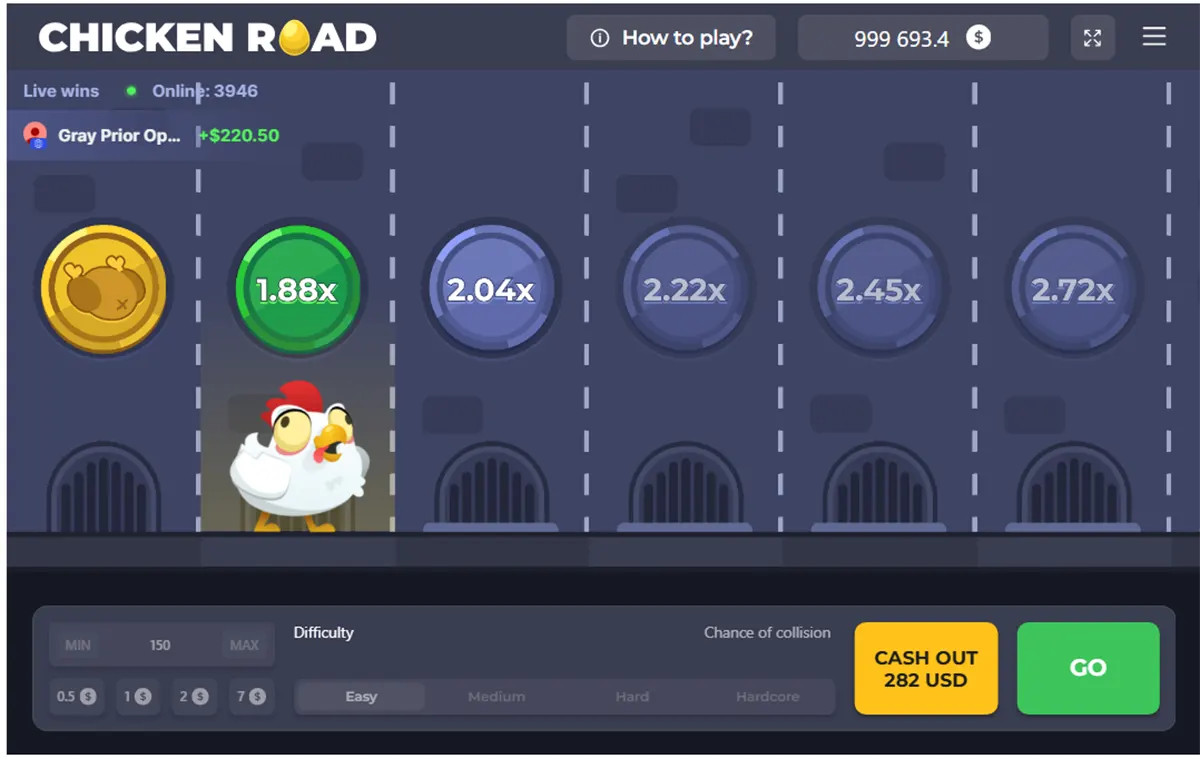 Screenshot of the Chicken Road game showing a cartoon chicken on a highlighted lane beneath a 1.88x multiplier coin, with higher multipliers ahead (2.04x, 2.22x, 2.45x, 2.72x), live wins/online count at the top, and a bottom control bar featuring difficulty options, a yellow “CASH OUT 282 USD” button, and a green “GO” button.